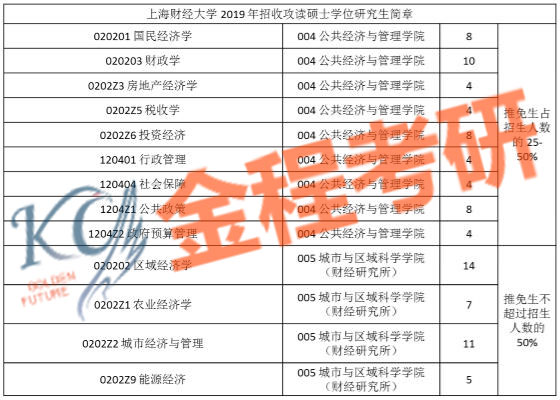 2024年上海财经大学研究生招生网_上海财大研究生招生目录_上海大学财经类考研