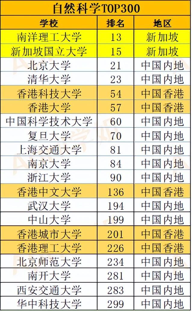 网络空间安全本科院校推荐_网络空间安全专业大学排名_网络空间安全开设院校排名