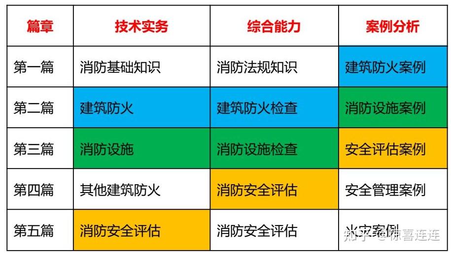 注册电气工程师过线率_注册电气工程师合格人数_注册电气工程师及格线