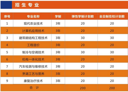 咸宁市招生_招生考试咸宁网上报名_咸宁招生考试网