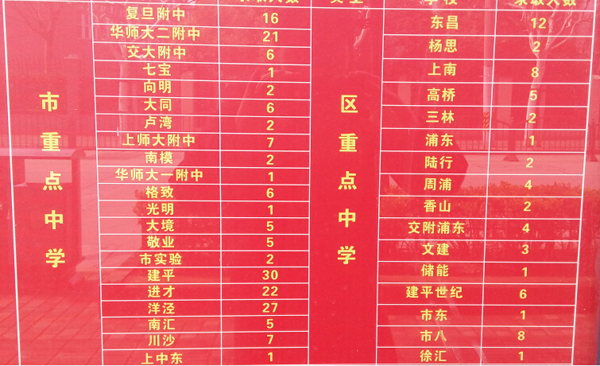 汕头中考成绩在哪查_汕头市中考成绩怎么查_汕头市中考成绩查询