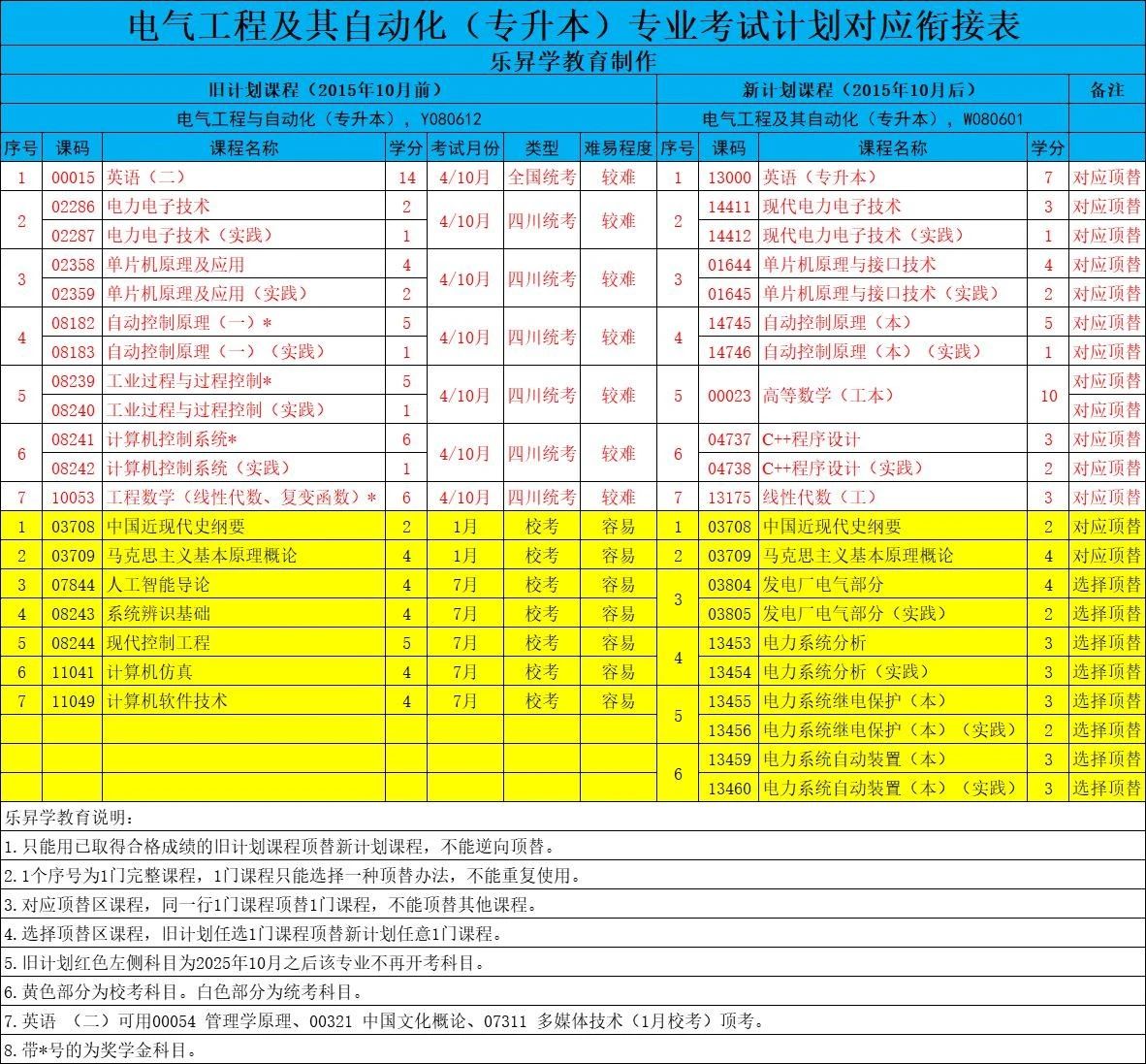 注册电气工程师考试日期_注册电气工程师专业考试时长_注册电气工程师考试时间