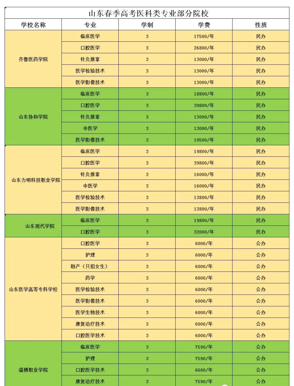 湖北医学院专业录取分数线_湖北医学院2021录取分数_湖北医学院录取分数线