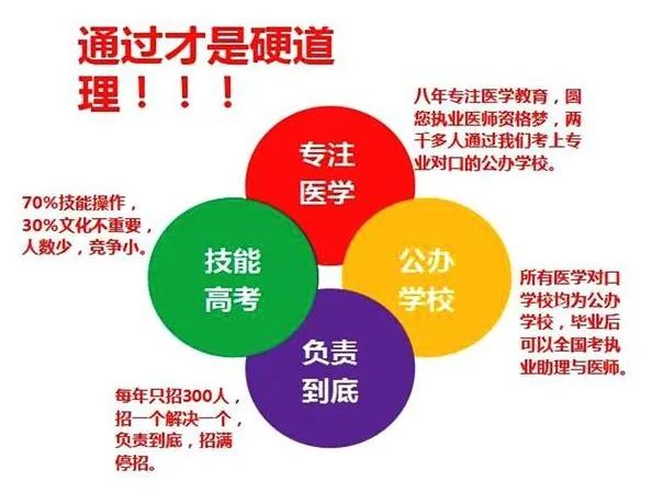 湖北医学院录取分数线_湖北医学院2021录取分数_湖北医学院专业录取分数线