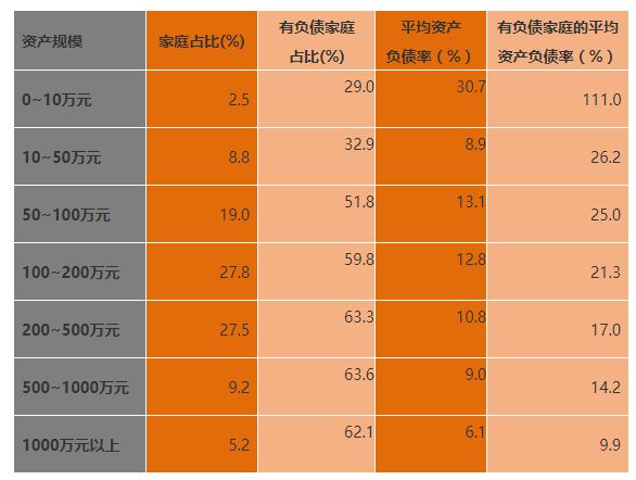 资产负债表的格式_负债资产表怎么做记账_负债格式资产表怎么填写