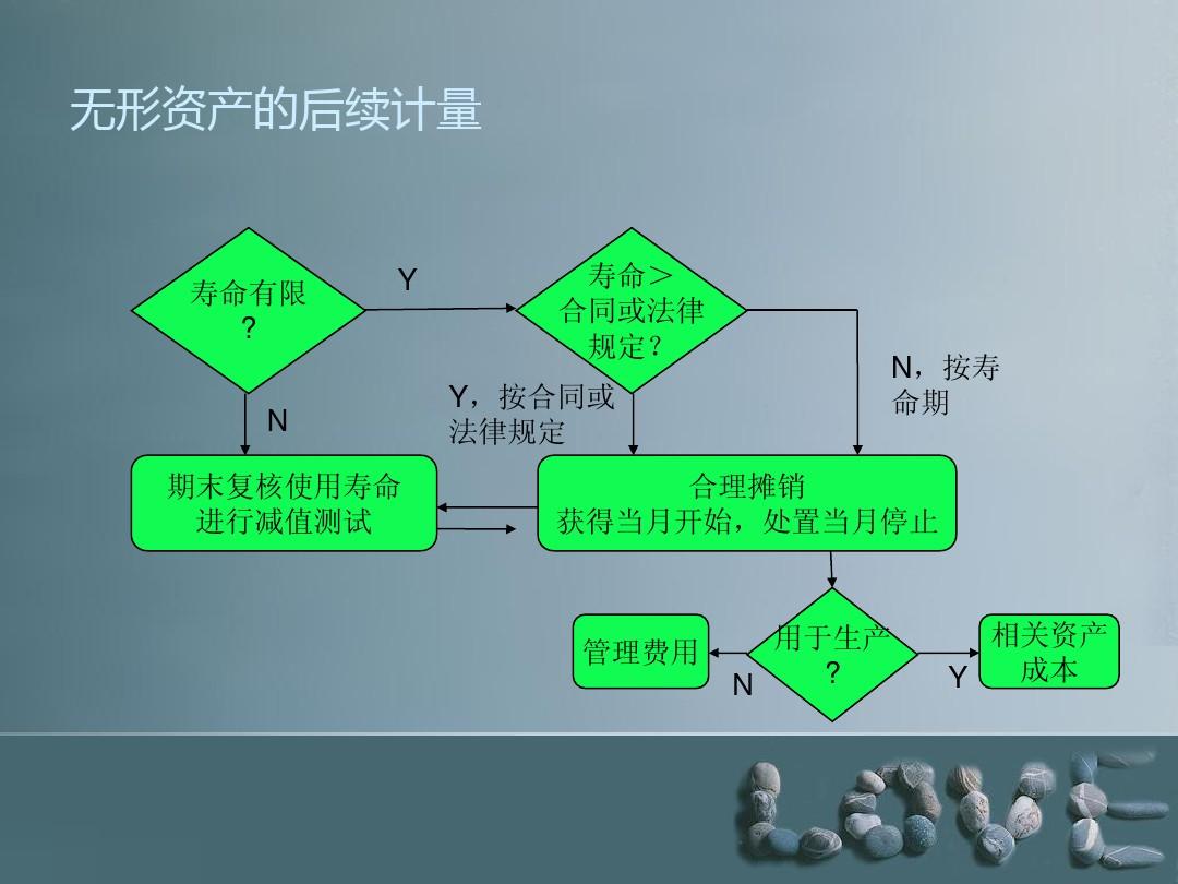 转让无形资产账务处理_转让无形资产会计分录_转让无形资产会计科目