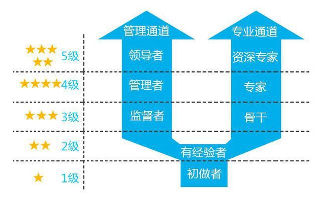 2024人力资源管理师考试时间_人力资源管理师报考时间202_人力资源管理师2022年考试