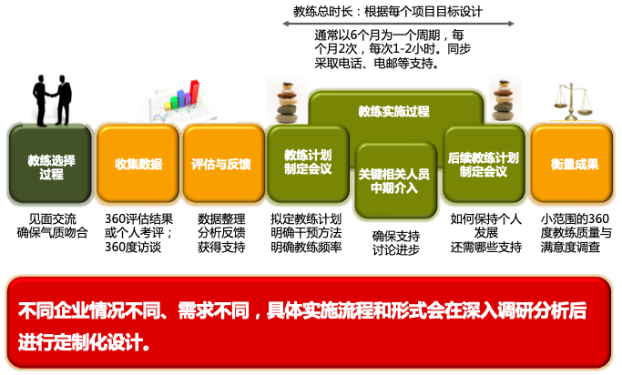 会计待遇工资注册师多少_注册会计师工资待遇_会计注册师工资很高吗