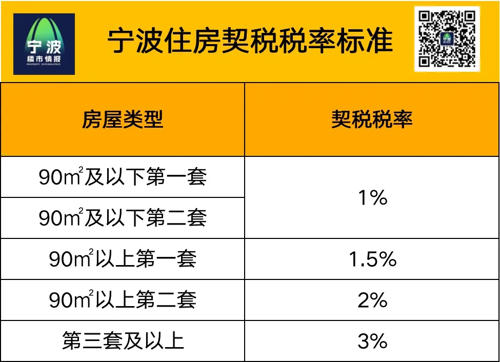 咨询服务费税率_税务咨询服务收费标准_税务咨询收费依据