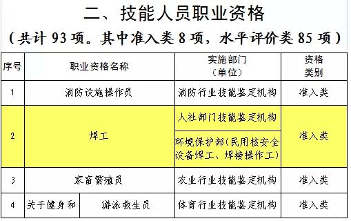 资格证书包括_资格证书包含_证书资格包括哪些类型