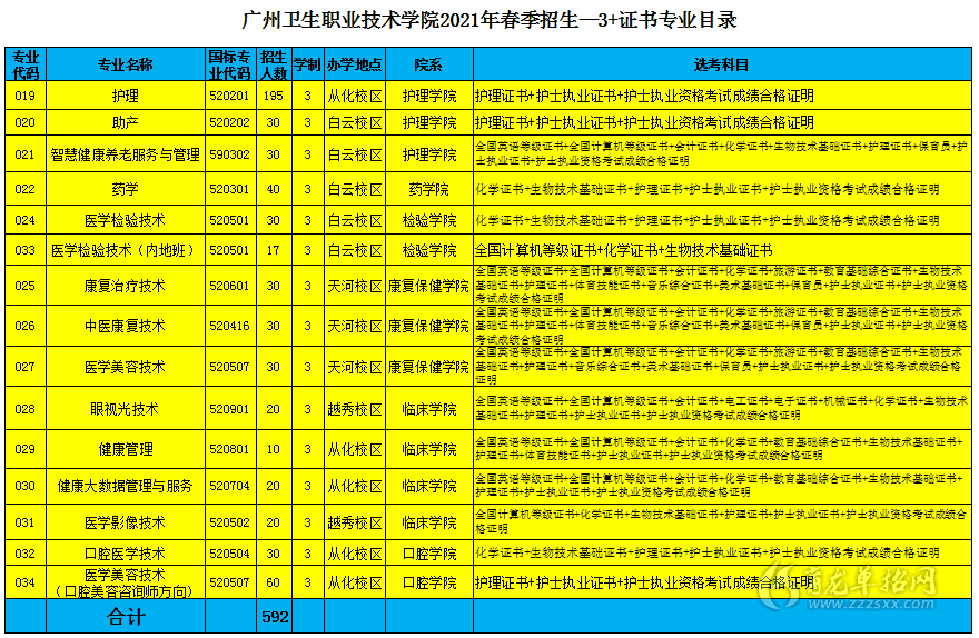 资格证书包含_资格证书包括_证书资格包括哪些类型