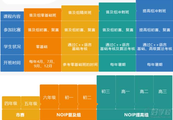 最牛学习计划表_最牛学习计划表_最牛学习计划表