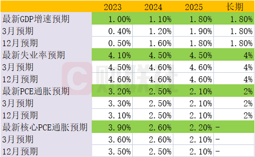 最新存贷款利率_最新存款贷款利率_最新存贷利率表