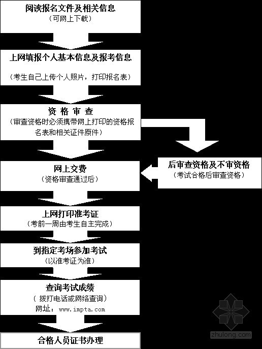 广西建造师考试时间2020年_广西建造师考试时间安排_2024广西一级建造师报名时间