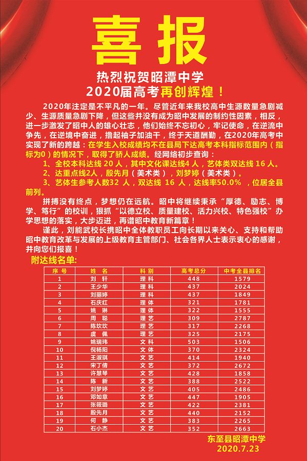 中考成绩查询入口网站资阳_资阳中考成绩查询_资阳中考成绩怎么查