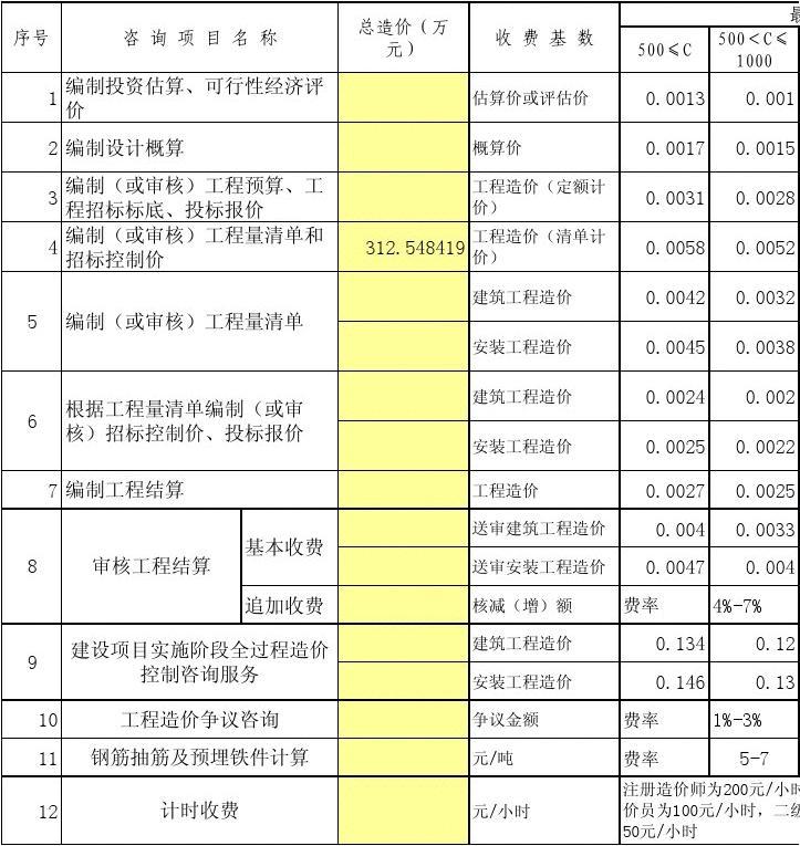 陕西省造价工程师考试时间_陕西二级造价工程师报名时间_陕西造价工程师考试