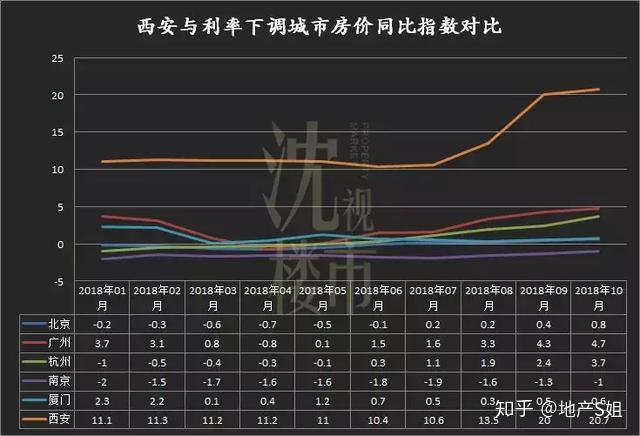 利率房贷最新计算方法_最新房贷利率_最新房贷利率