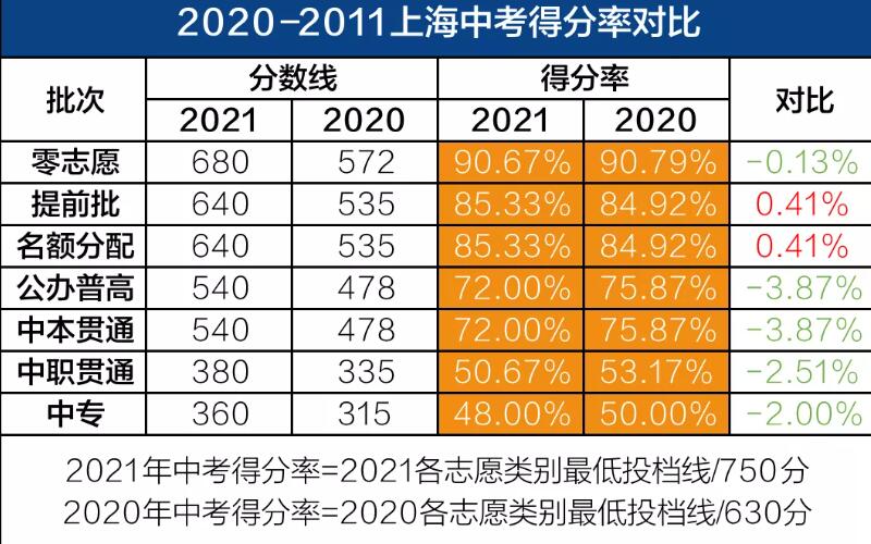 广东技术师范学院分数_采矿技术专业分数_东莞职业技术学院分数线