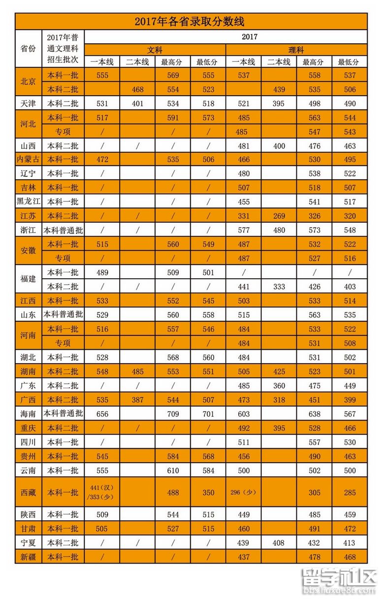 东莞职业技术学院分数线_采矿技术专业分数_广东技术师范学院分数