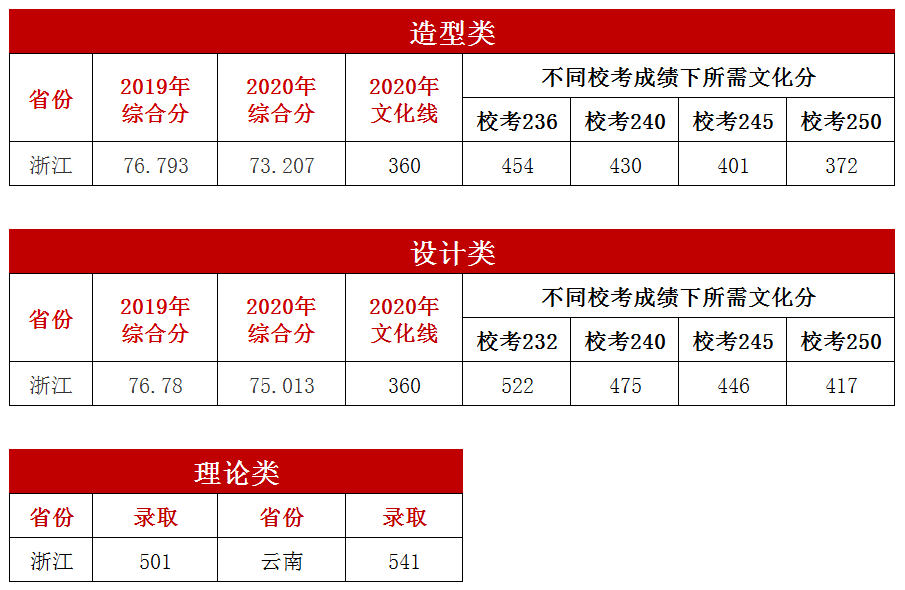 北大分数线2024_北大分数线2023_北大分数线2019