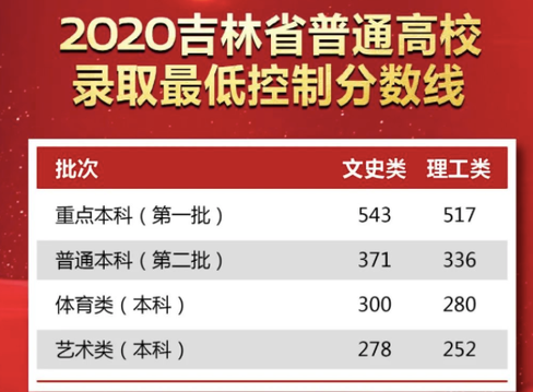 大学估分选大学系统_估分选大学系统_选大学系统估分有用吗