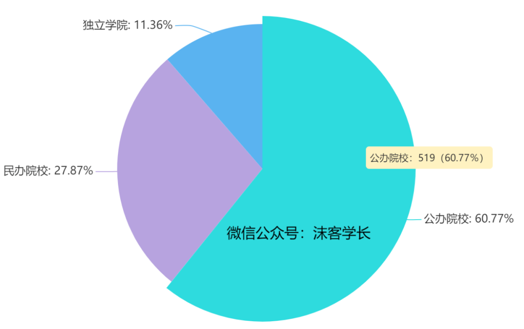 厦门大学民办独立学院_民办厦门大学嘉庚学院_厦门民办大学
