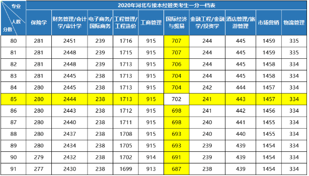 二本分数线2023_分数二本线海军招飞会录取吗_分数二本线没上三本后悔吗