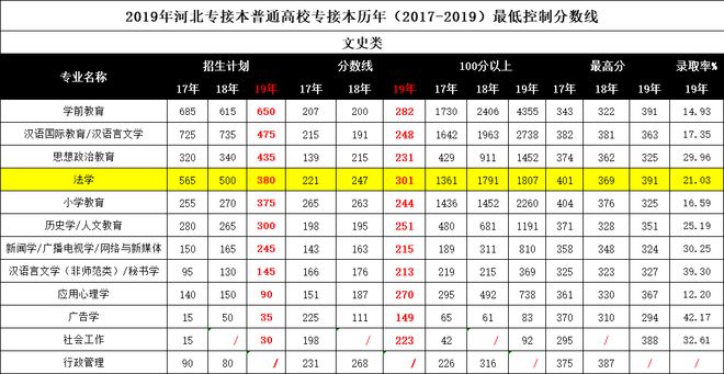 分数二本线海军招飞会录取吗_二本分数线2023_分数二本线没上三本后悔吗