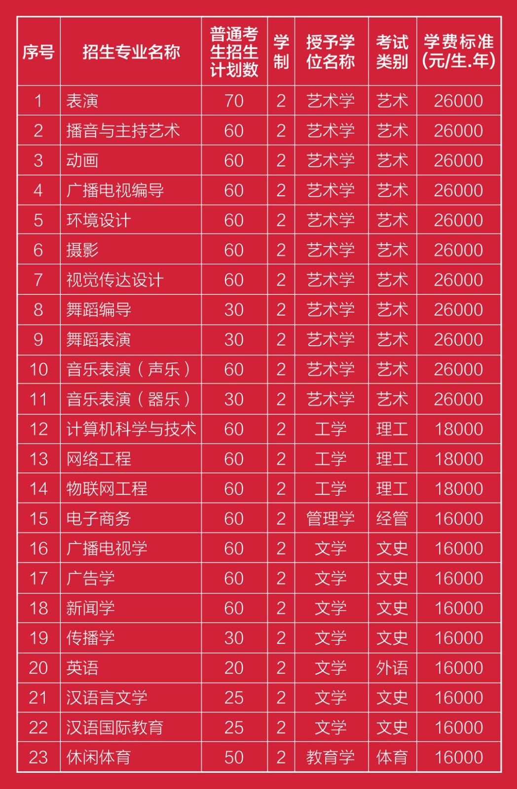 河北东方学院学费_河北东方学院学费是多少_河北东方学院2019年学费