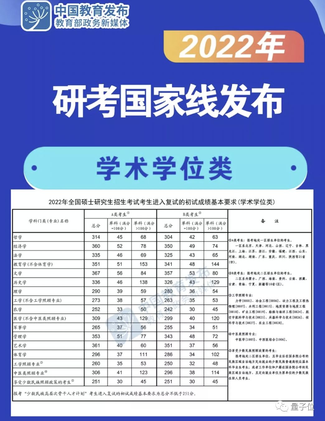 2024年考研分数线_2022年考研分数线是多少_202年考研分数线国家线最新