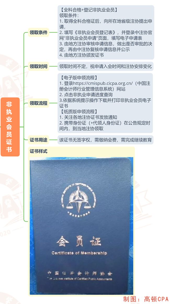 会计考试注册会计师_注册会计师考试科目_注册会计老师科目