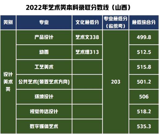 河北的二本大学录取分数线_分数河北二本线大学多少分_河北二本大学及分数线