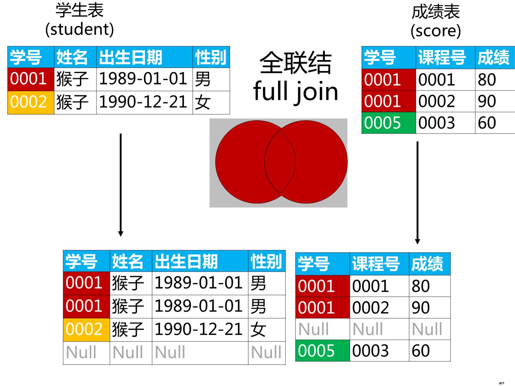 管理学管理系统_教师学分管理系统_教学管理系统的分析与设计