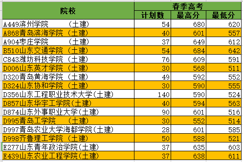 安徽工程大学最高分数线_安徽工程大学最低录取分数线_安徽工程大学录取分数线