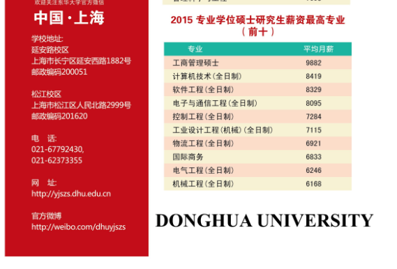 东华大学专业排名_东华大学专业_东华大学专业评级