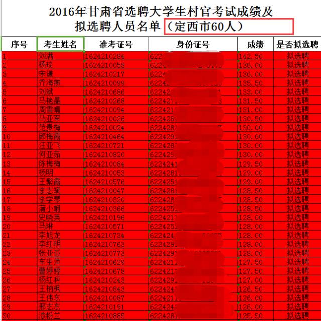 甘肃省招生办官网_甘肃省招生办网站_甘肃省招生办公室官网入口