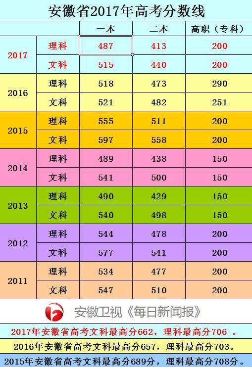 安徽工业大学招生网_安徽工业大学招生章程_安徽工业大学招生信息网