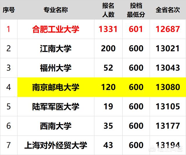 安徽工业大学招生信息网_安徽工业大学招生章程_安徽工业大学招生网