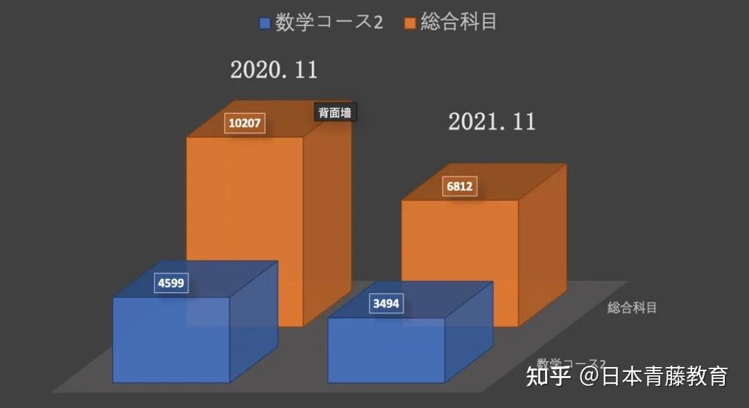 北电艺考成绩排名第一_北电艺考成绩公布_北电艺考成绩排名
