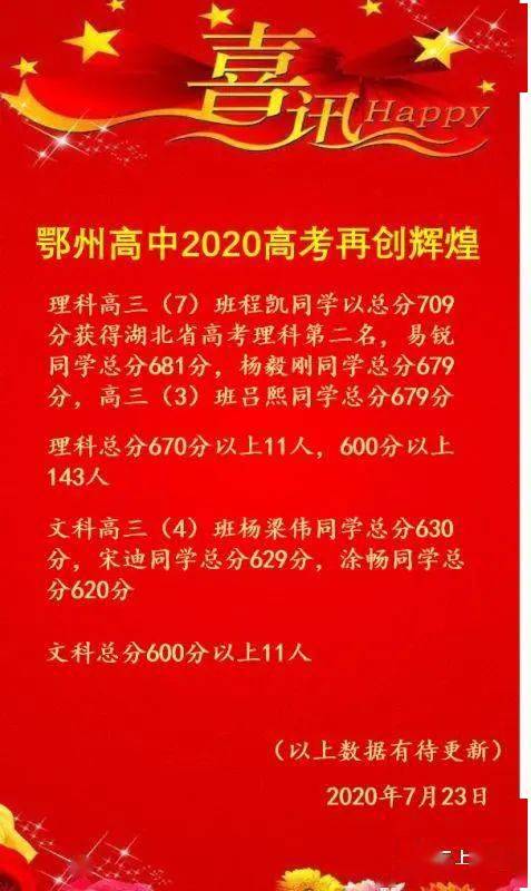 湖北历年高考分数线_历年湖北省高考分数线_近十年湖北高考分数线
