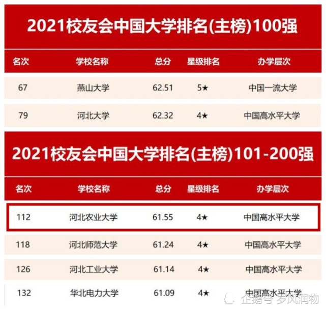 2121年高校录取分数线_2024年各高校录取分数线_2o2o年录取高校分数线