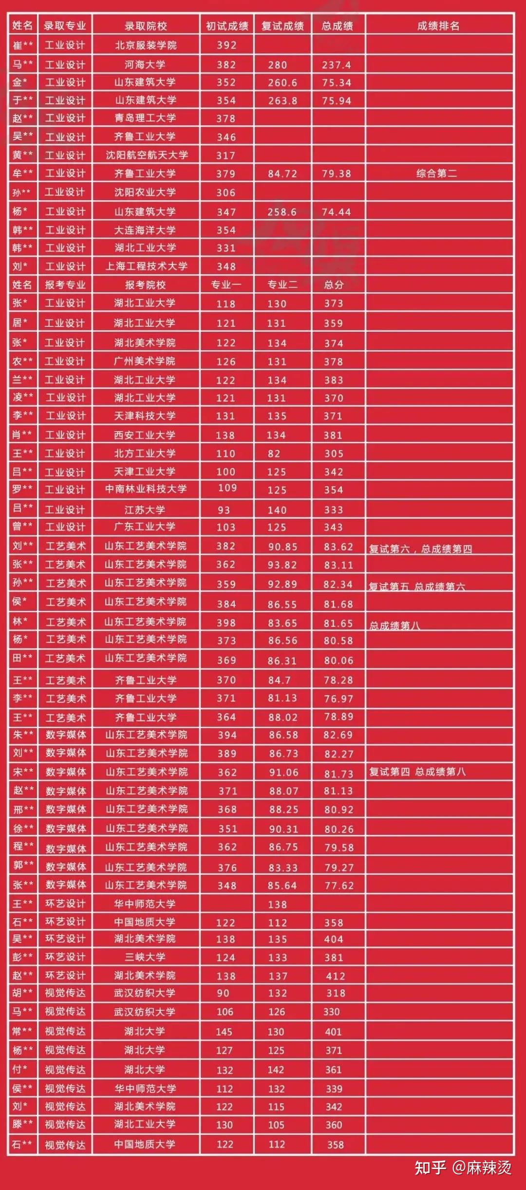 2o2o年录取高校分数线_2121年高校录取分数线_2024年各高校录取分数线