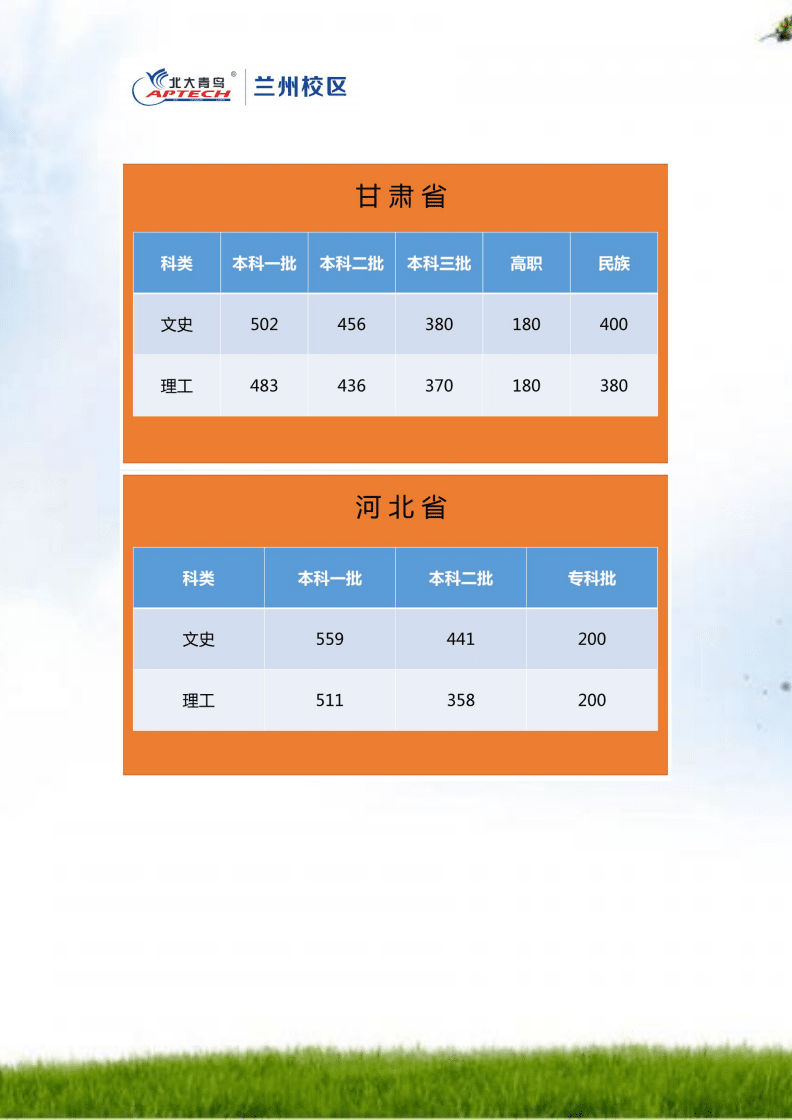 安徽公安学院分数线_安徽公安录取分数线_考安徽公安大学分数线
