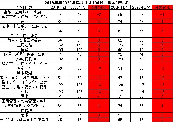 2022年考研科目考试时间_2022年考研科目时间_2024研究生考试时间安排及科目