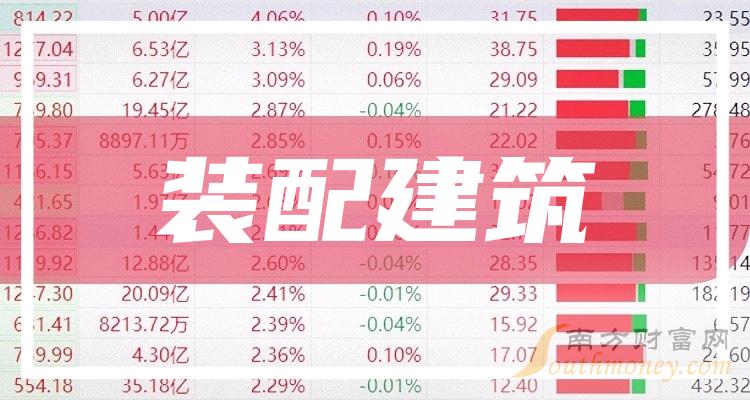 装配式建筑的缺点骗局_装配是啥意思_装配建筑是什么