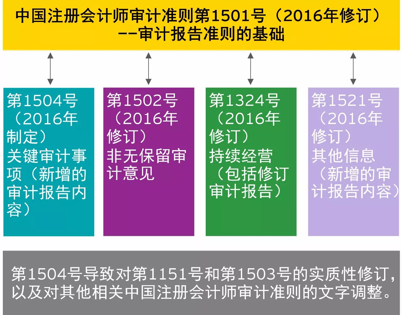注册会计师及格率多少_注册会计师通过率多少_注册会计通过率2019