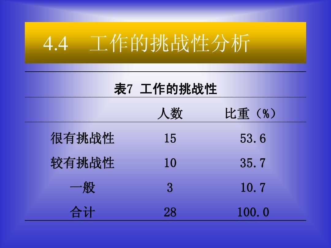 2024人力资源管理毕业论文选题_人力资源管理毕业生论文题目_毕业论文人力资源管理范文
