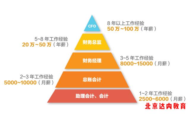 专业知识技能有哪些_知识技能包括_专业的知识技能
