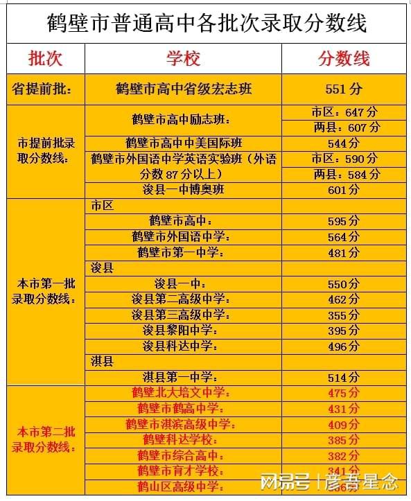 厦门招考办_厦门招生考试中心网_招生厦门考试中心网上报名