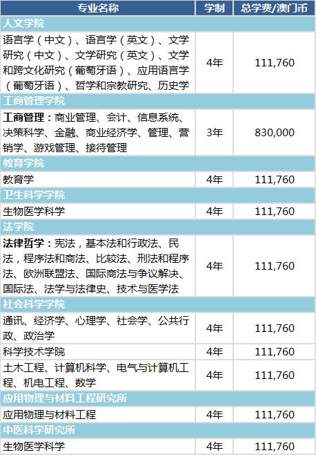 河北师范大学改名华北师范大学_河北师大汇华学院学费_河北师范大学学费标准